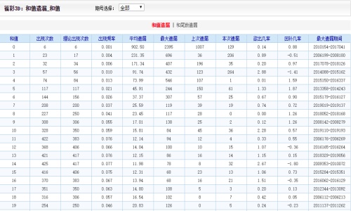 天下彩(944:CC)免費(fèi)—探索免費(fèi)彩票的世界，免費(fèi)彩票世界探索，天下彩(944:CC)帶你飛！
