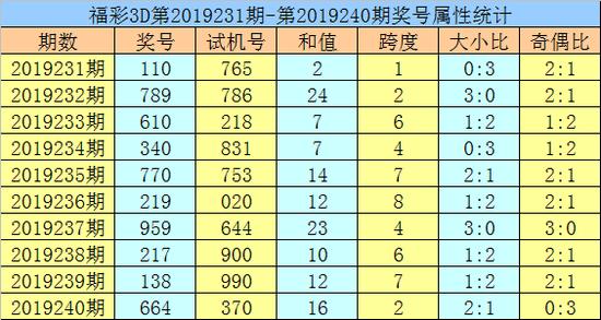 新澳門黃大仙8碼大公開雙色，澳門黃大仙最新8碼雙色公開揭秘