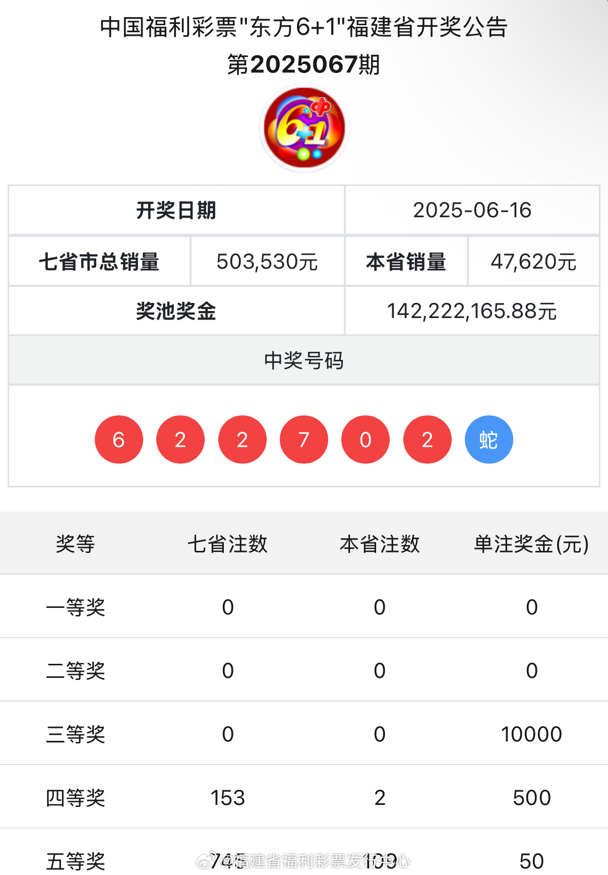 揭秘六開彩開獎結(jié)果記錄完整版，揭秘六開彩開獎結(jié)果記錄全貌