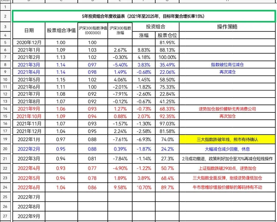 2025年會是牛市嗎，2025年市場走向預測，牛市來臨？