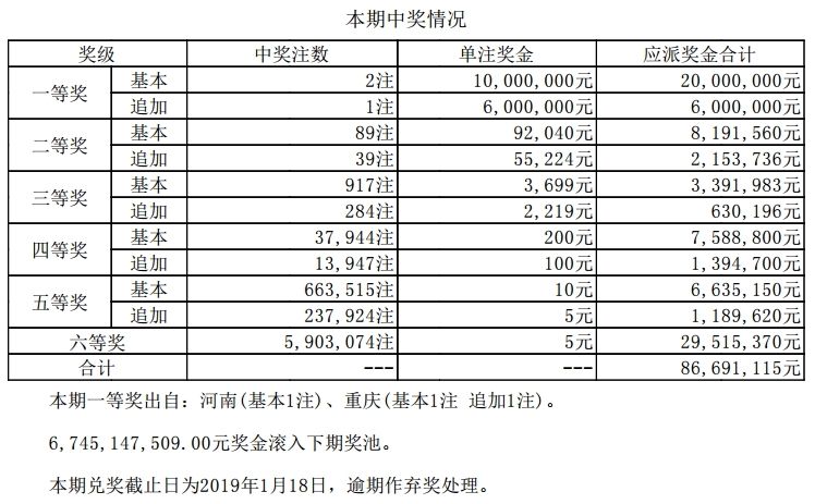 揭秘澳門碼歷史開獎號碼—回顧與前瞻，澳門碼歷史開獎號碼回顧與前瞻，揭秘過去，展望未來