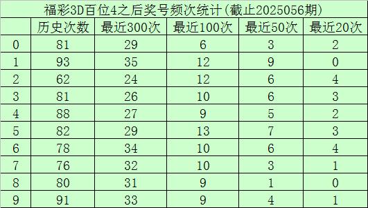 揭秘，2025073期3D開(kāi)獎(jiǎng)號(hào)碼的背后秘密，揭秘，3D開(kāi)獎(jiǎng)號(hào)碼背后的秘密——第2025073期揭曉真相