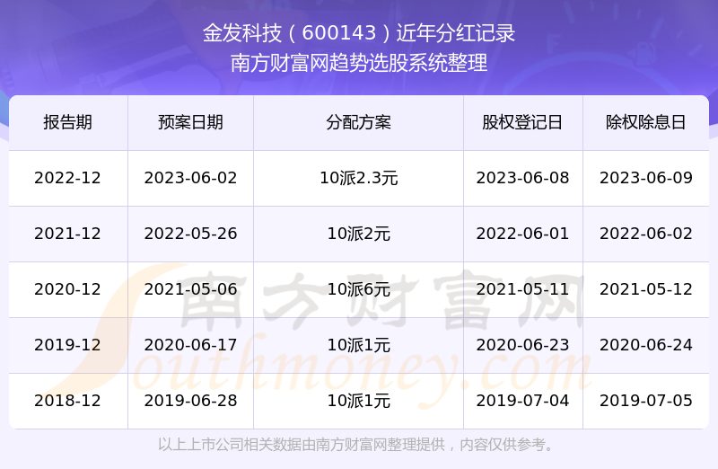 澳門開獎歷史記錄112332com，澳門開獎歷史記錄查詢網(wǎng)站112332com