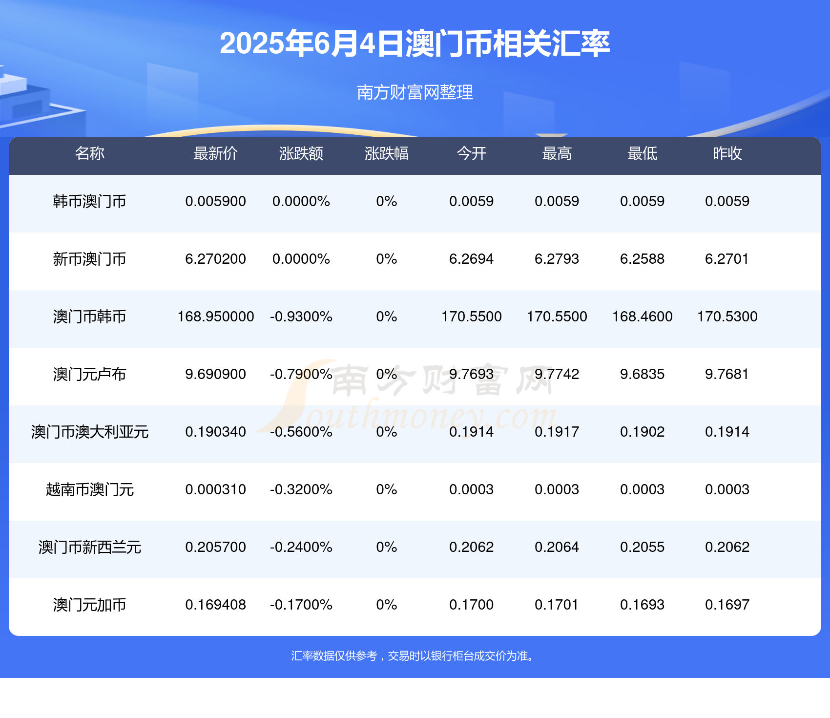 澳門六開獎結果2025開獎記錄，澳門六開獎結果2025年開獎記錄回顧
