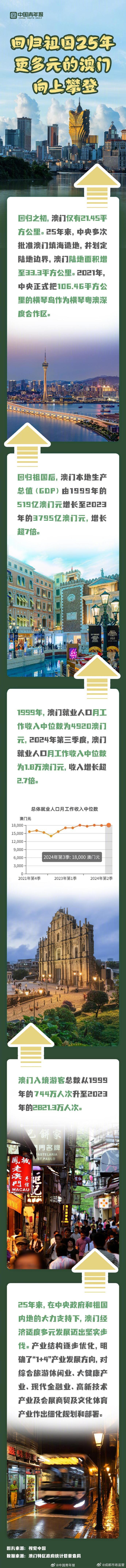 2025年澳門歷史記錄，澳門歷史記錄，探索時光之旅至2025年澳門