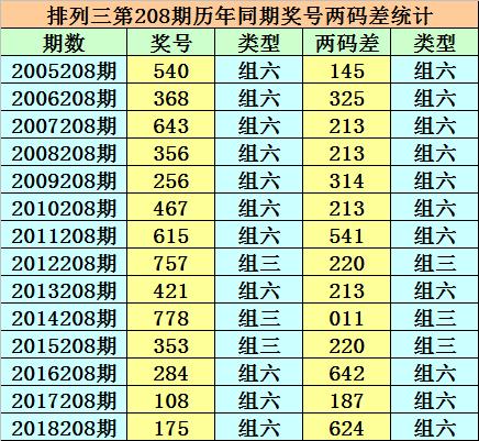 港彩香港二四六開獎免費一，港彩香港二四六開獎結(jié)果免費公布