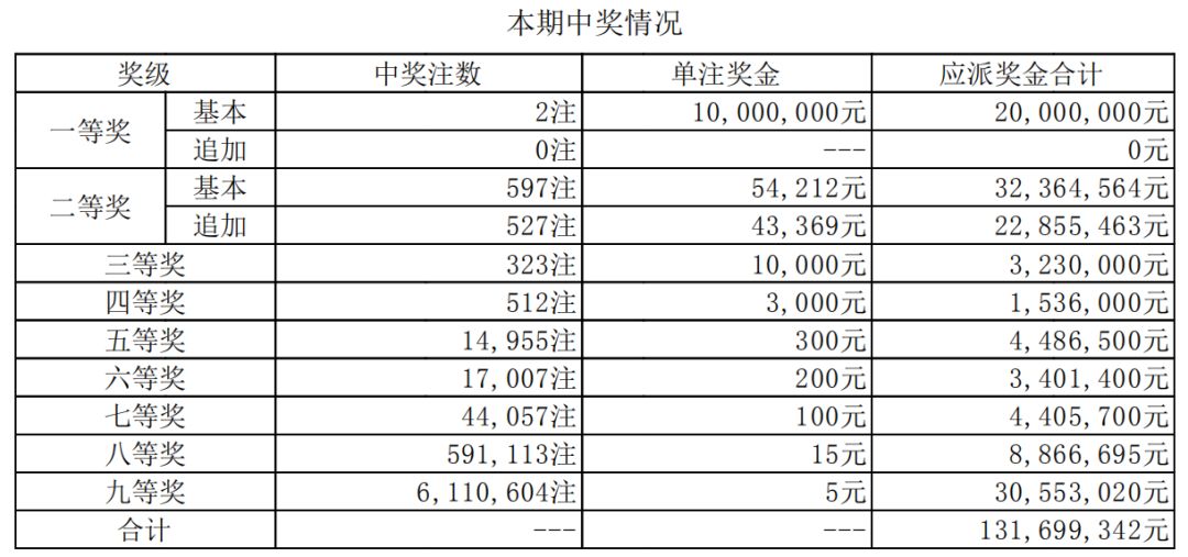 香港今晚六給彩開(kāi)獎(jiǎng)結(jié)果16期，香港六給彩開(kāi)獎(jiǎng)結(jié)果揭曉，第16期精彩呈現(xiàn)