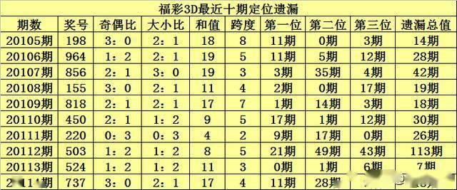 二四六內(nèi)部資料期期準(zhǔn)，獨(dú)家揭秘，二四六內(nèi)部資料期期精準(zhǔn)預(yù)測(cè)