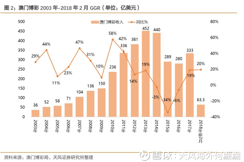2025開(kāi)獎(jiǎng)新澳門(mén)走勢(shì)，澳門(mén)未來(lái)走勢(shì)預(yù)測(cè)，揭秘2025年開(kāi)獎(jiǎng)新動(dòng)向