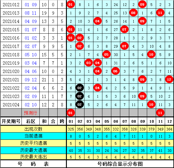 大樂透5 2今晚預(yù)測，大樂透5+2今晚預(yù)測分析