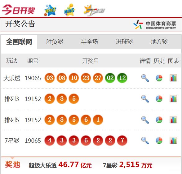 新澳天天開獎資料大全最新54期開獎結(jié)果，新澳天天開獎資料大全，最新開獎結(jié)果至第54期匯總
