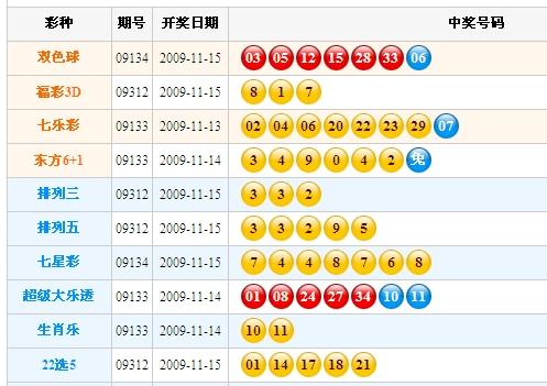 新澳門彩開獎結(jié)果今天晚上，澳門今晚最新開獎結(jié)果揭曉