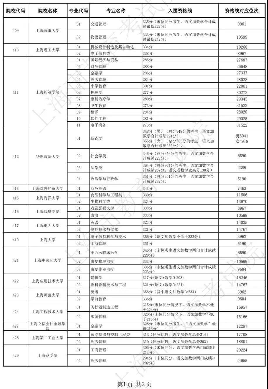 揭秘2025新澳門開獎記錄查詢表最新動態(tài)，揭秘，2023年新澳門開獎記錄查詢表最新動態(tài)揭秘