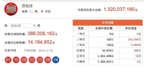 新澳門今期開獎結(jié)果，澳門最新開獎結(jié)果揭曉