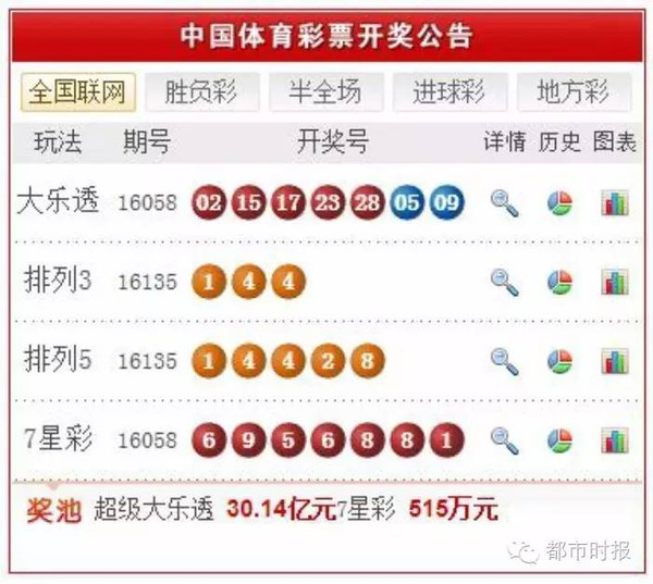 揭秘富民彩開獎記錄，一路見證幸運與夢想，揭秘富民彩開獎記錄，幸運與夢想的見證之路
