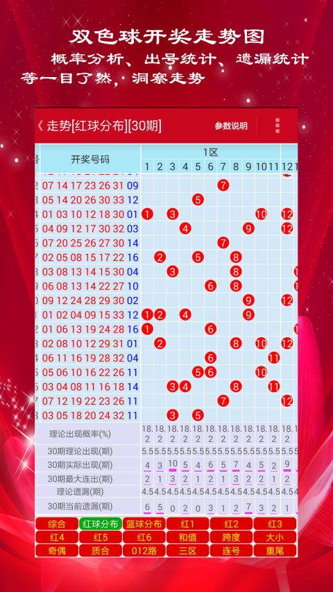 新澳門彩尾數(shù)走勢圖，澳門彩尾數(shù)走勢圖分析