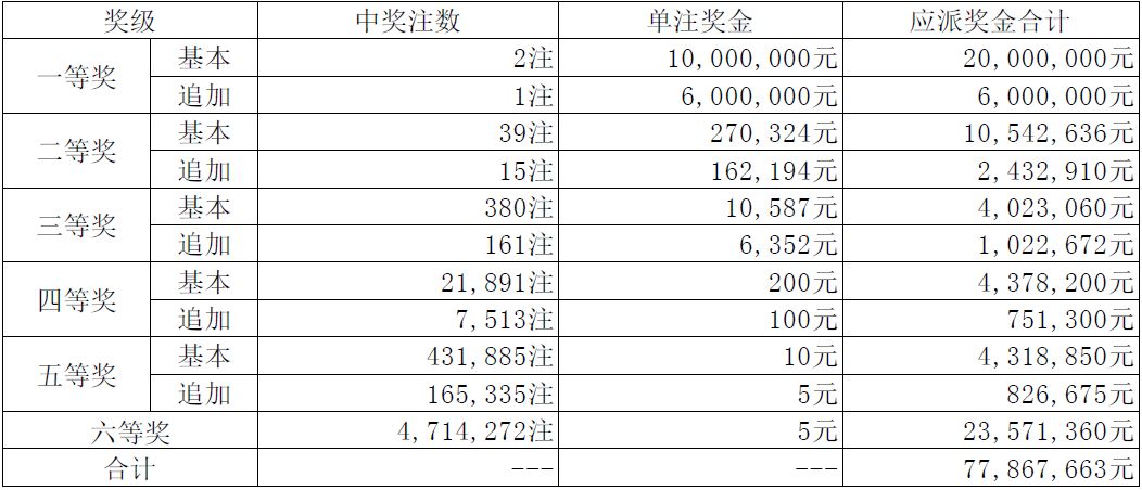 今晚澳門碼開獎(jiǎng)結(jié)果l，澳門今晚開獎(jiǎng)結(jié)果揭曉