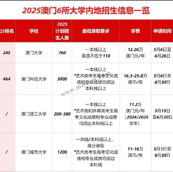 2025年新澳門開獎結(jié)果查詢，澳門彩票開獎結(jié)果查詢（最新更新）