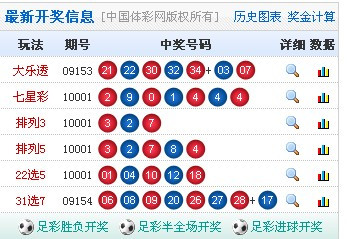 揭秘澳門開獎結果查詢，一網(wǎng)打盡4777777的奧秘與趨勢，澳門開獎結果揭秘，一網(wǎng)打盡數(shù)字4777777的奧秘與趨勢預測