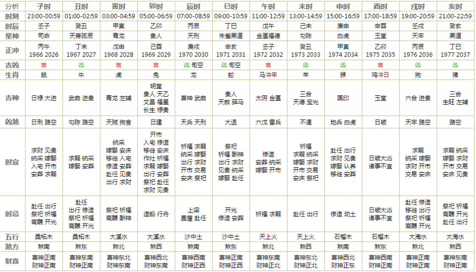 白小姐專版生肖表2021年，解讀你的生肖運(yùn)勢(shì)，白小姐生肖運(yùn)勢(shì)解讀，2021年生肖運(yùn)勢(shì)表揭秘