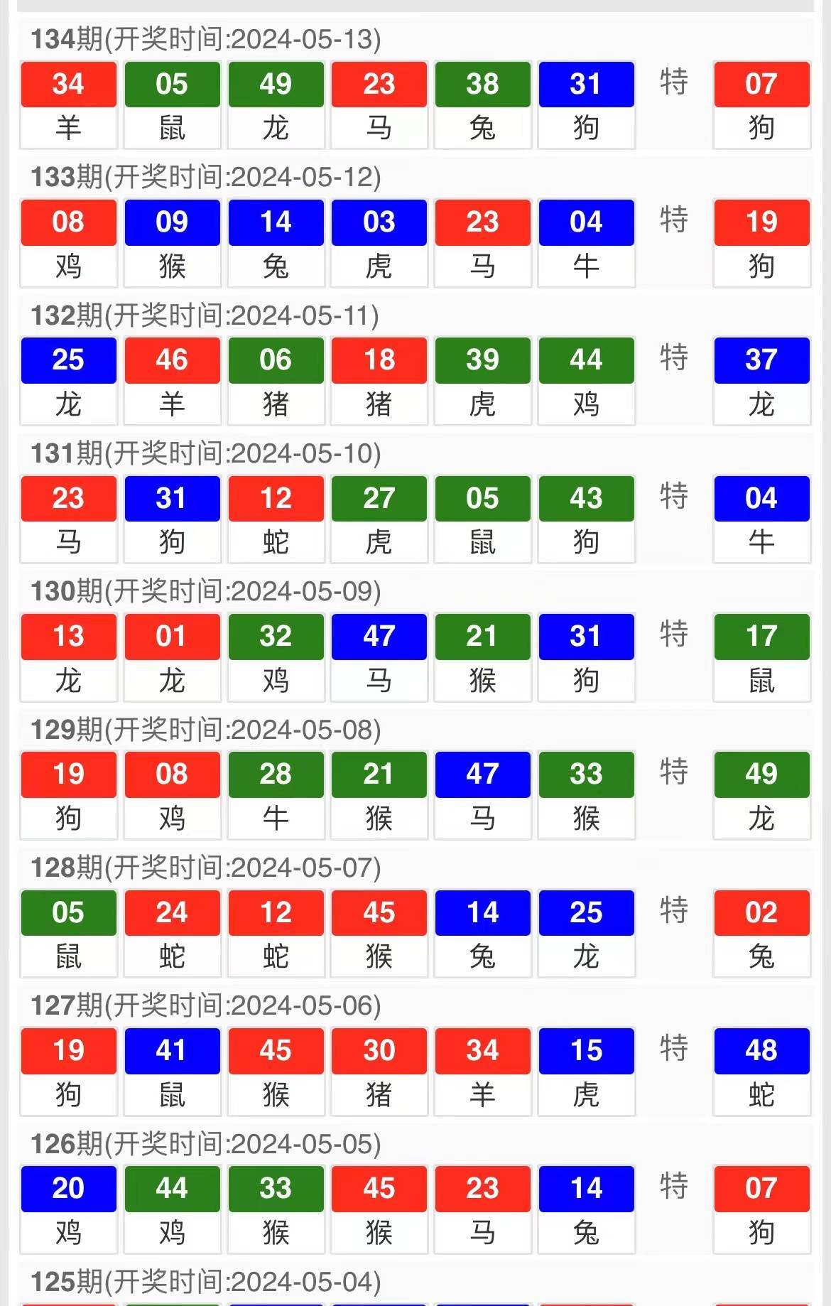 六肖中特期期準(zhǔn)王，揭秘神秘預(yù)測(cè)背后的真相，揭秘六肖中特期期準(zhǔn)王的神秘預(yù)測(cè)真相