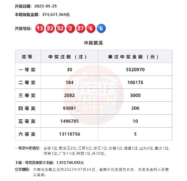揭秘2025新奧天天開好彩開獎(jiǎng)結(jié)果，揭秘2025新奧天天開好彩開獎(jiǎng)內(nèi)幕
