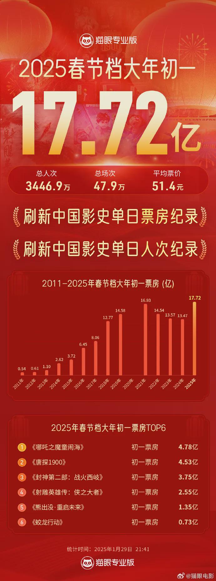 揭秘2025港彩開獎歷史記錄，揭秘，港彩開獎歷史記錄全解析（2025年）