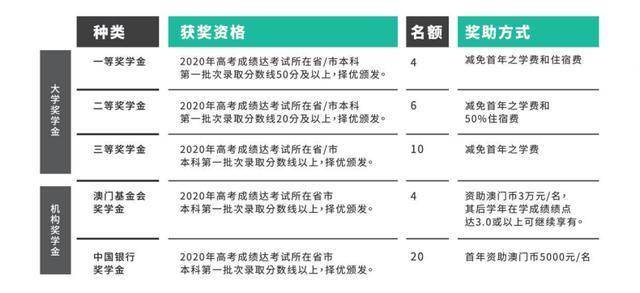 揭秘澳門開碼新紀(jì)元，2025年的無限可能，澳門開碼新紀(jì)元揭秘，展望2025年的無限可能