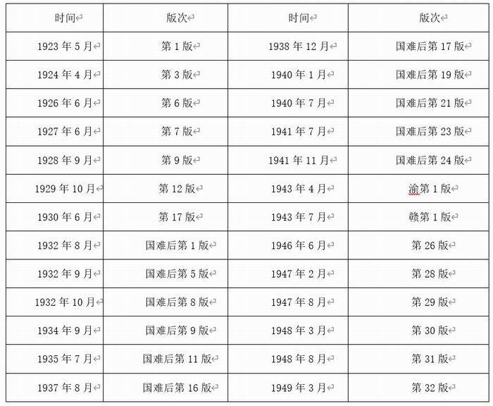 2025年資料大全，2025年資料大全概覽
