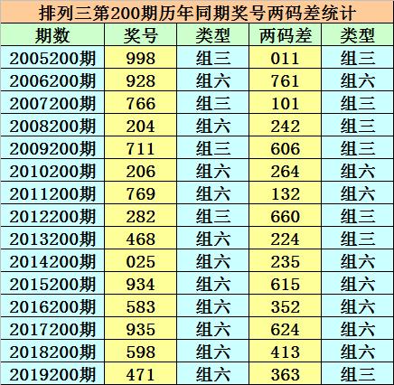 二四六天天開獎免費資料大全，二四六天天開獎免費資料大全，全面解析與預(yù)測