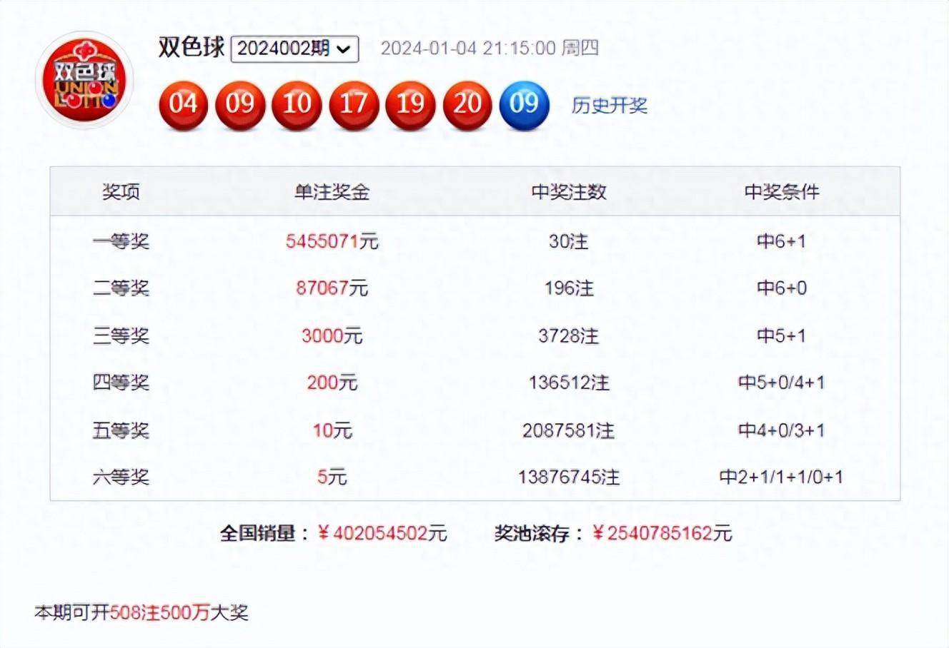 白小姐一碼期期開獎結(jié)果，白小姐一碼期期開獎結(jié)果公布