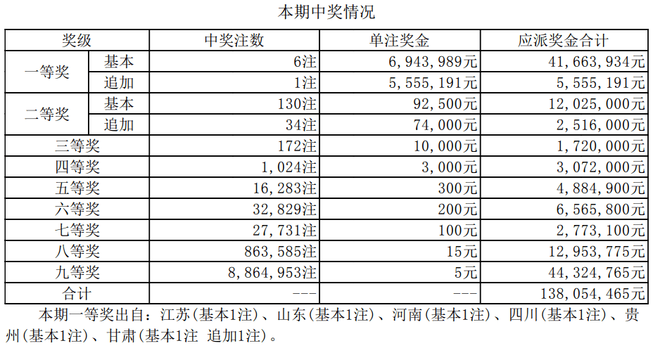 新澳門(mén)開(kāi)獎(jiǎng)結(jié)果2025開(kāi)獎(jiǎng)記錄，澳門(mén)開(kāi)獎(jiǎng)結(jié)果及歷史記錄至2023年回顧