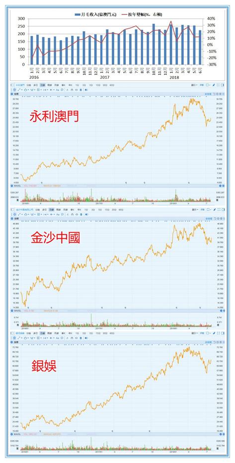 澳門今晚開獎號碼走勢分析，澳門今晚開獎號碼走勢預(yù)測與分析