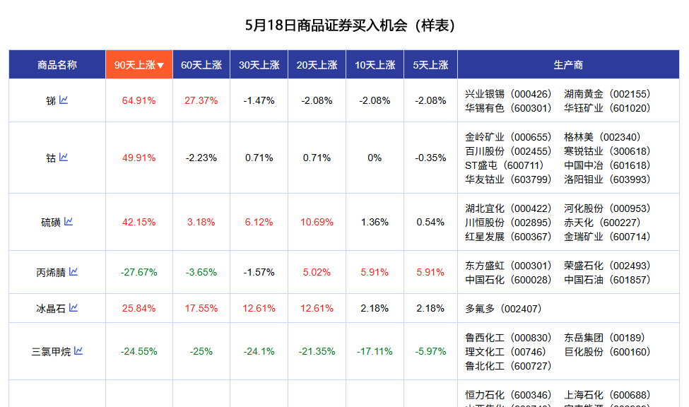 2025精準(zhǔn)資料天天免費(fèi)，2025精準(zhǔn)資料天天免費(fèi)分享