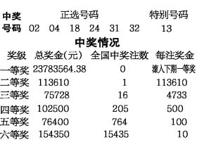 揭秘777788888王中王中王開(kāi)獎(jiǎng)結(jié)果，揭秘，王中王中王彩票777788888開(kāi)獎(jiǎng)結(jié)果揭曉