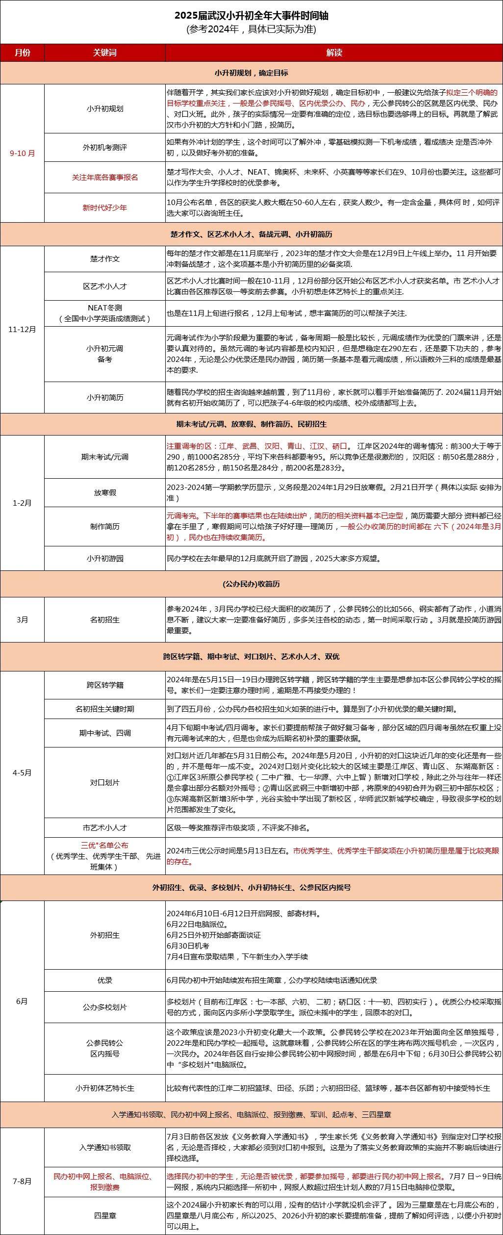 2025全年正版資料大全，2025全年正版資料大全合集