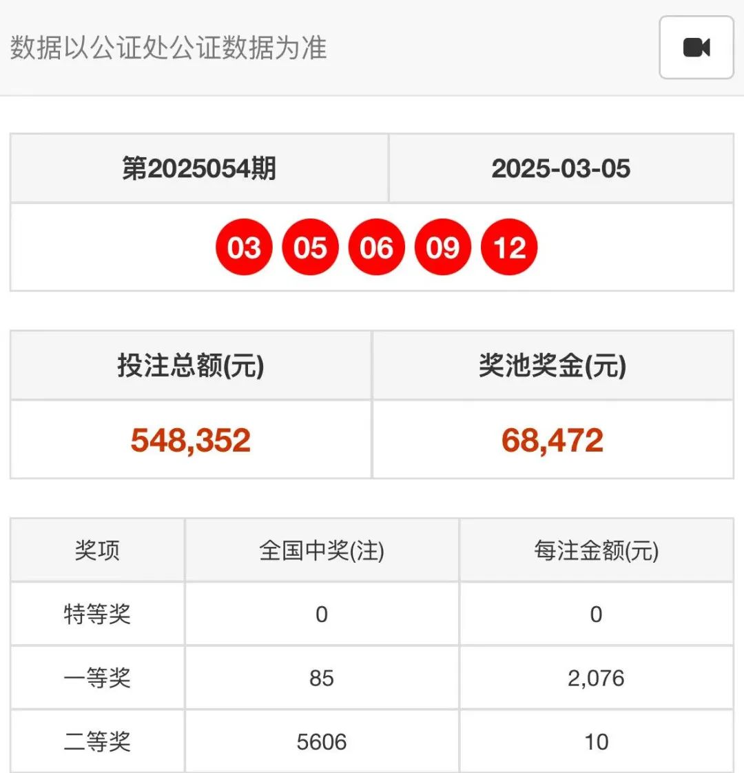2025年開獎(jiǎng)結(jié)果記錄查詢指南，2025年彩票開獎(jiǎng)結(jié)果查詢指南
