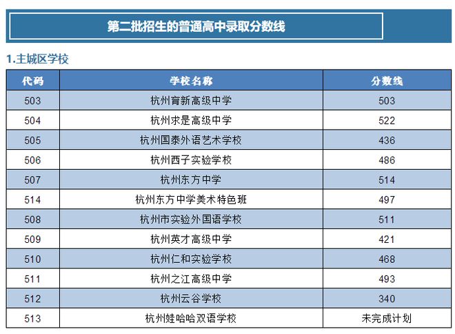 澳門開獎結果?開獎記錄2023年，澳門開獎結果及2023年開獎記錄匯總