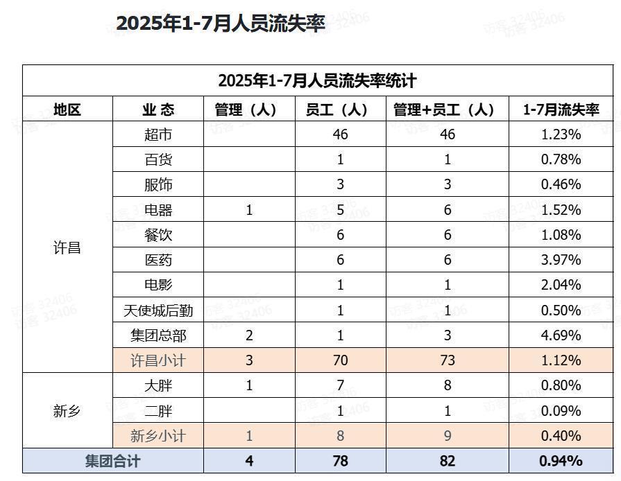 人社局回應胖東來招聘服刑人員人社局回應胖東來招聘服刑人員事件，透明化與平等就業(yè)的機會