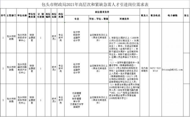 包頭市人才引進(jìn)計(jì)劃包頭市人才引進(jìn)計(jì)劃，打造人才高地，助力城市新發(fā)展