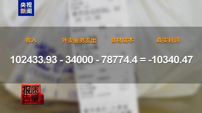 外賣商家16萬(wàn)營(yíng)業(yè)額一算賬卻虧了1萬(wàn)外賣商家在營(yíng)業(yè)額達(dá)到16萬(wàn)的情況下，最終卻虧損了1萬(wàn)，可能有以下幾個(gè)原因