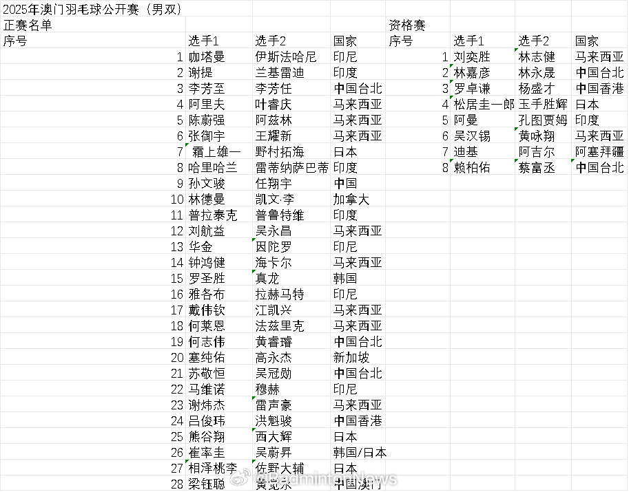 揭秘新澳門2025歷史開獎記錄查詢表，澳門歷史開獎記錄查詢表揭秘（2025版）