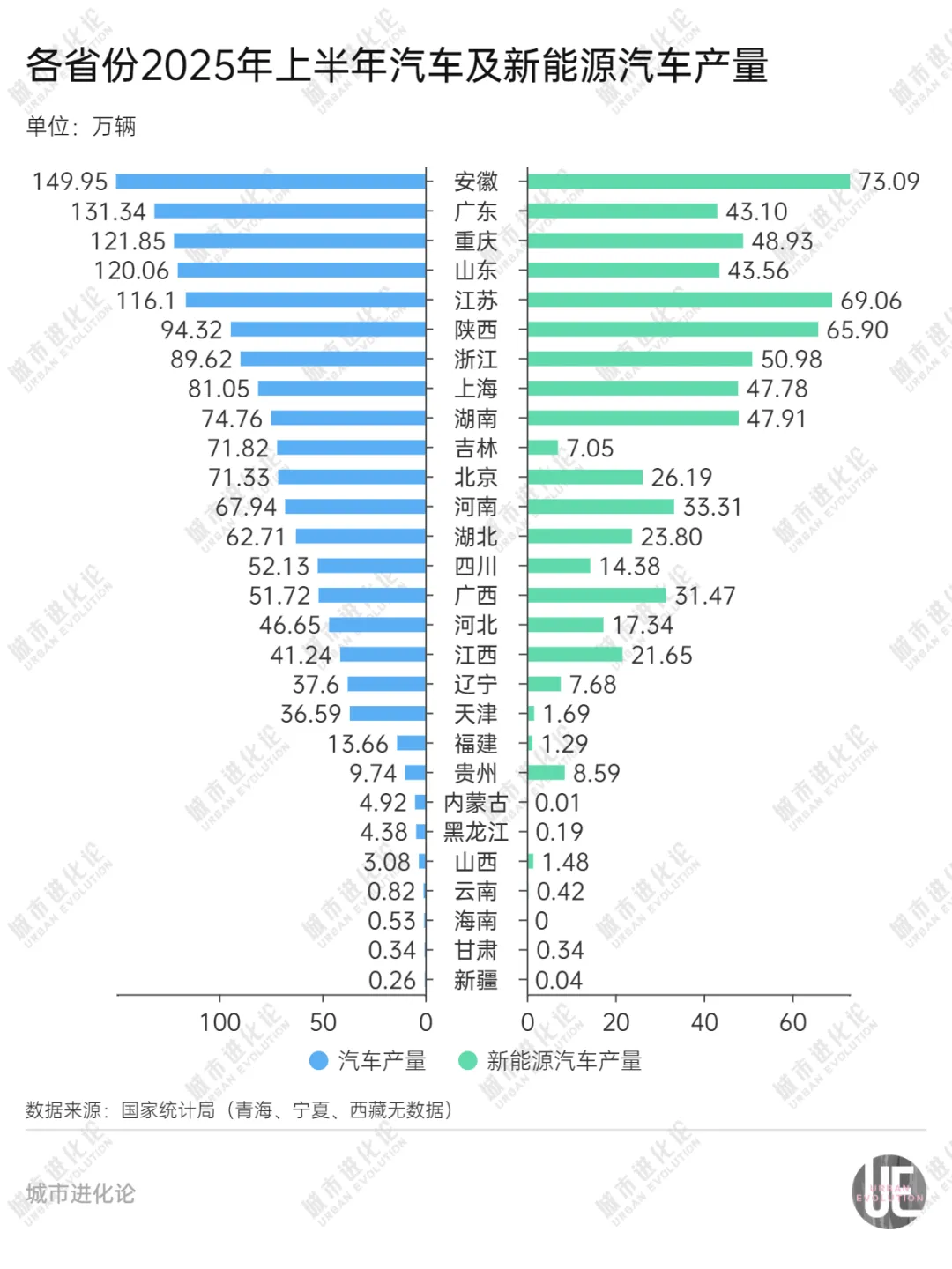 安徽能否坐穩(wěn)“汽車第一省”安徽能否坐穩(wěn)汽車第一省的寶座