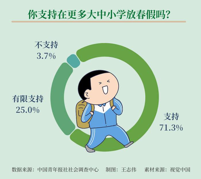 九部門再提中小學(xué)放春秋假,為何難落實(shí)?九部門再度提議，中小學(xué)放春秋假，為何美好愿景難落實(shí)？