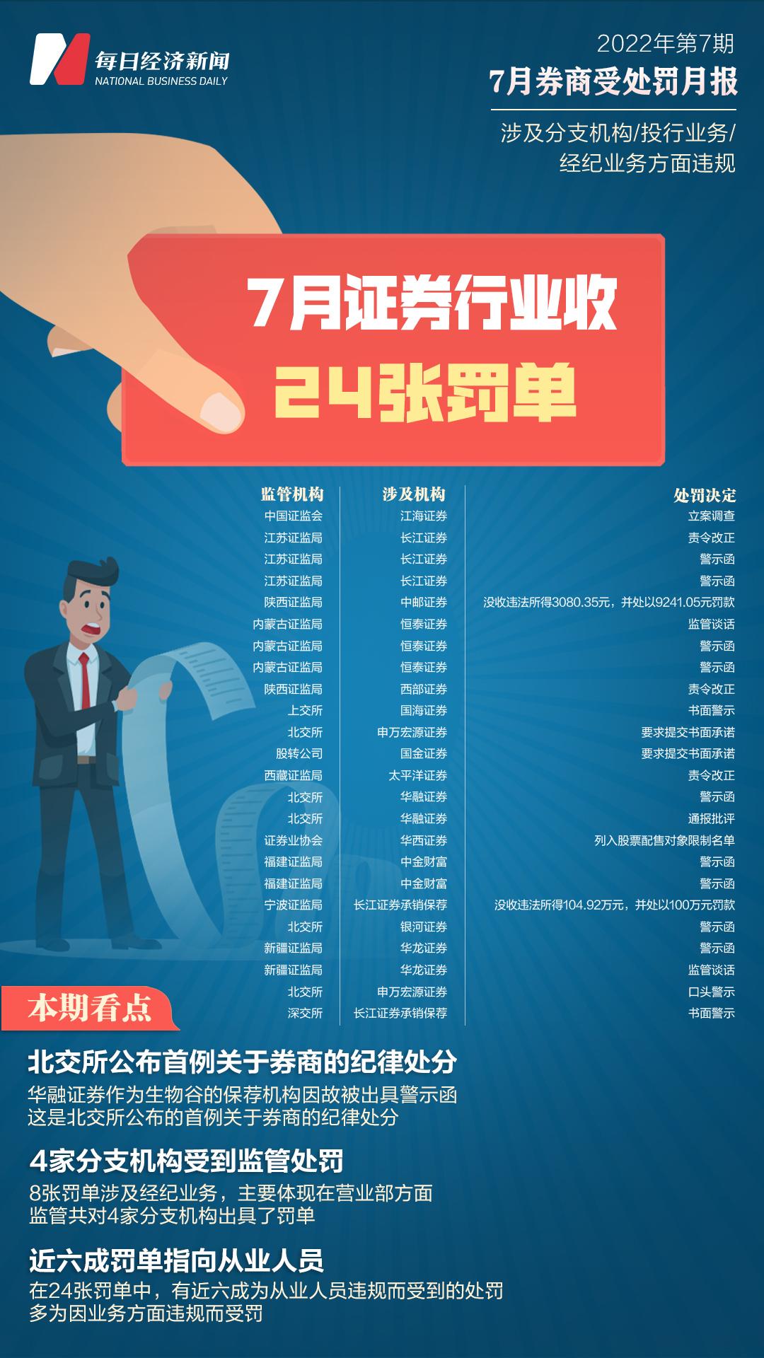 證監(jiān)會(huì)開(kāi)1.6億元罰單是真的嗎證監(jiān)會(huì)開(kāi)巨額罰單，1.6億元背后的真相揭秘