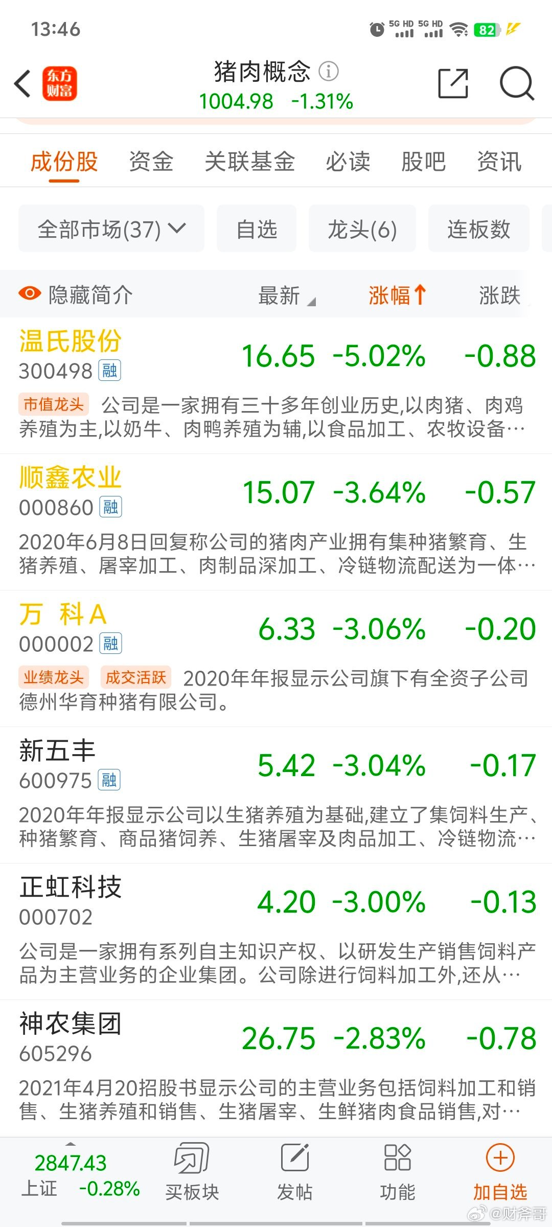 豬肉漲價(jià)利好疫苗概念股豬肉漲價(jià)背后的機(jī)遇，疫苗概念股的崛起