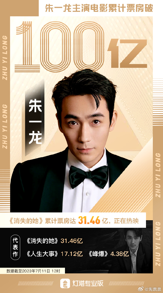 朱一龍主演電影累計票房破120億朱一龍主演電影累計票房破百億——揭秘巨星背后的故事