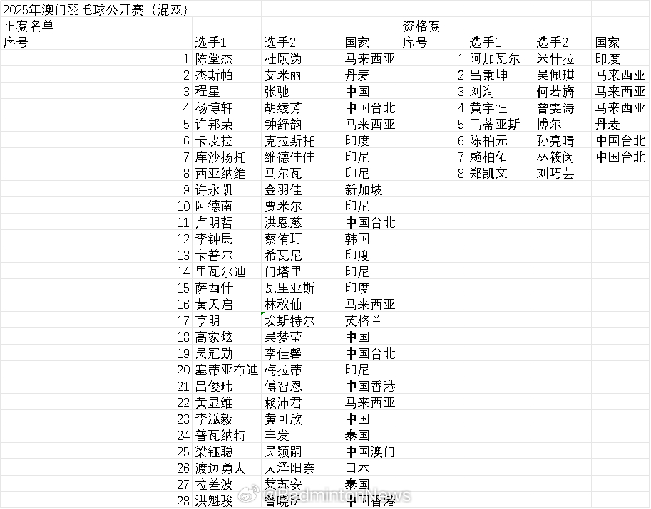 2025年澳門(mén)開(kāi)獎(jiǎng)結(jié)果查詢表，澳門(mén)開(kāi)獎(jiǎng)結(jié)果查詢表（2025年）