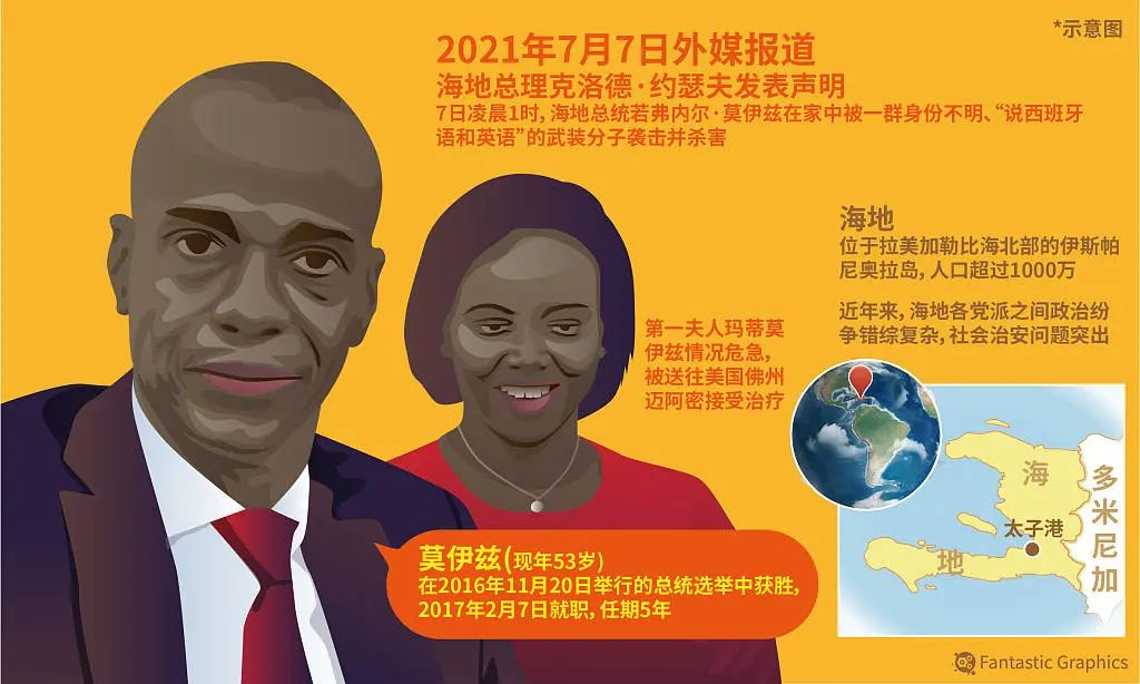 海地目前局勢(shì)海地目前局勢(shì)概述