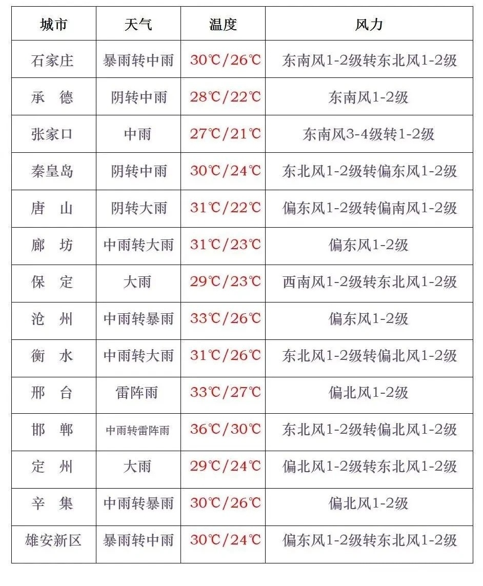 8月下旬天氣預(yù)報(bào)查詢揭秘8月下旬天氣預(yù)報(bào)查詢，氣象變化早知道